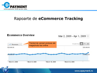 Rapoarte de  eCommerce Tracking Trendul de vanzari produse ale magazinului tau online 