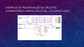 EXEMPLOS DE PROGRAMAÇÃO DE CIRCUITOS
COMBINATÓRIOS SIMPLES EM CPUDL, UTILIZANDO GALS
13
 