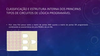 CLASSIFICAÇÃO E ESTRUTURA INTERNA DOS PRINCIPAIS
TIPOS DE CIRCUITOS DE LÓGICA PROGRAMÁVEL
• PLA- Uma PLA possui tanto a matriz de portas AND quanto a matriz de portas OR programáveis
combinando as características de uma PROM e de um PAL.
5
 
