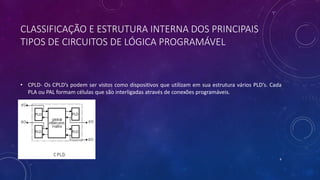 CLASSIFICAÇÃO E ESTRUTURA INTERNA DOS PRINCIPAIS
TIPOS DE CIRCUITOS DE LÓGICA PROGRAMÁVEL
• CPLD- Os CPLD’s podem ser vistos como dispositivos que utilizam em sua estrutura vários PLD’s. Cada
PLA ou PAL formam células que são interligadas através de conexões programáveis.
6
 
