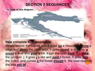 SECTION 2 SEQUANCES
4. Look at this diagram :

Now complete this description :
A road leaves the capital at x. it goes up a mountain, along a
ridge and down the other side. It goes round a volcano, a
cross a river and over a hill. It join the road from z lake
the junction, j. it goes j a like and past a forest. It goes into
the forest and comes a the forest trough b. the road reaches
the sea out of

 