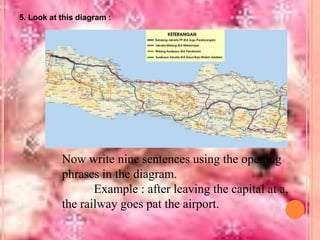 5. Look at this diagram :

Now write nine sentences using the opening
phrases in the diagram.
Example : after leaving the capital at a,
the railway goes pat the airport.

 