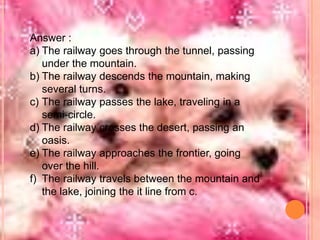 Answer :
a) The railway goes through the tunnel, passing
under the mountain.
b) The railway descends the mountain, making
several turns.
c) The railway passes the lake, traveling in a
semi-circle.
d) The railway crosses the desert, passing an
oasis.
e) The railway approaches the frontier, going
over the hill.
f) The railway travels between the mountain and
the lake, joining the it line from c.

 
