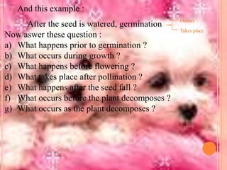 And this example :
After the seed is watered, germination
Now aswer these question :
a) What happens prior to germination ?
b) What occurs during growth ?
c) What happens before flowering ?
d) What takes place after pollination ?
e) What happens after the seed fall ?
f) What occurs before the plant decomposes ?
g) What occurs as the plant decomposes ?

Occurs
Takes place

 