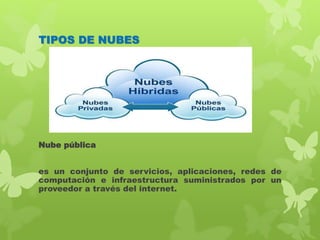 TIPOS DE NUBES
Nube pública
es un conjunto de servicios, aplicaciones, redes de
computación e infraestructura suministrados por un
proveedor a través del internet.
 