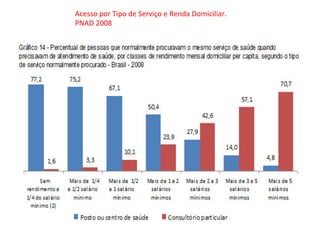 Acesso	
  por	
  Tipo	
  de	
  Serviço	
  e	
  Renda	
  Domiciliar.	
  
PNAD	
  2008	
  
 