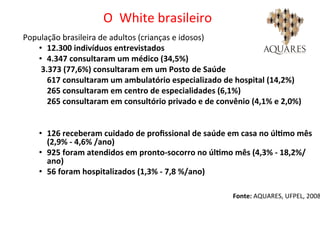 O	
  	
  White	
  brasileiro	
  
População	
  brasileira	
  de	
  adultos	
  (crianças	
  e	
  idosos)	
  
•  12.300	
  indivíduos	
  entrevistados	
  
•  4.347	
  consultaram	
  um	
  médico	
  (34,5%)	
  
	
  3.373	
  (77,6%)	
  consultaram	
  em	
  um	
  Posto	
  de	
  Saúde	
  
	
  	
  	
  	
  617	
  consultaram	
  um	
  ambulatório	
  especializado	
  de	
  hospital	
  (14,2%)	
  
	
  	
  	
  	
  265	
  consultaram	
  em	
  centro	
  de	
  especialidades	
  (6,1%)	
  
	
  	
  	
  	
  265	
  consultaram	
  em	
  consultório	
  privado	
  e	
  de	
  convênio	
  (4,1%	
  e	
  2,0%)	
  
	
  
	
  
•  126	
  receberam	
  cuidado	
  de	
  proﬁssional	
  de	
  saúde	
  em	
  casa	
  no	
  úlZmo	
  mês	
  
(2,9%	
  -­‐	
  4,6%	
  /ano)	
  
•  925	
  foram	
  atendidos	
  em	
  pronto-­‐socorro	
  no	
  úlZmo	
  mês	
  (4,3%	
  -­‐	
  18,2%/
ano)	
  
•  56	
  foram	
  hospitalizados	
  (1,3%	
  -­‐	
  7,8	
  %/ano)	
  
	
  
	
  
Fonte:	
  AQUARES,	
  UFPEL,	
  2008
 