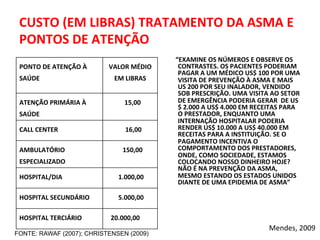 CUSTO	
  (EM	
  LIBRAS)	
  TRATAMENTO	
  DA	
  ASMA	
  E	
  
PONTOS	
  DE	
  ATENÇÃO	
  
	
   	
  	
  	
  	
  	
  	
  “EXAMINE	
  OS	
  NÚMEROS	
  E	
  OBSERVE	
  OS	
  
CONTRASTES.	
  OS	
  PACIENTES	
  PODERIAM	
  
PAGAR	
  A	
  UM	
  MÉDICO	
  US$	
  100	
  POR	
  UMA	
  
VISITA	
  DE	
  PREVENÇÃO	
  À	
  ASMA	
  E	
  MAIS	
  
US	
  200	
  POR	
  SEU	
  INALADOR,	
  VENDIDO	
  
SOB	
  PRESCRIÇÃO.	
  UMA	
  VISITA	
  AO	
  SETOR	
  
DE	
  EMERGÊNCIA	
  PODERIA	
  GERAR	
  	
  DE	
  US
$	
  2.000	
  A	
  US$	
  4.000	
  EM	
  RECEITAS	
  PARA	
  
O	
  PRESTADOR,	
  ENQUANTO	
  UMA	
  
INTERNAÇÃO	
  HOSPITALAR	
  PODERIA	
  
RENDER	
  US$	
  10.000	
  A	
  US$	
  40.000	
  EM	
  
RECEITAS	
  PARA	
  A	
  INSTITUIÇÃO.	
  SE	
  O	
  
PAGAMENTO	
  INCENTIVA	
  O	
  
COMPORTAMENTO	
  DOS	
  PRESTADORES,	
  
ONDE,	
  COMO	
  SOCIEDADE,	
  ESTAMOS	
  
COLOCANDO	
  NOSSO	
  DINHEIRO	
  HOJE?	
  
NÃO	
  É	
  NA	
  PREVENÇÃO	
  DA	
  ASMA,	
  
MESMO	
  ESTANDO	
  OS	
  ESTADOS	
  UNIDOS	
  
DIANTE	
  DE	
  UMA	
  EPIDEMIA	
  DE	
  ASMA”	
  
FONTE: RAWAF (2007); CHRISTENSEN (2009)
PONTO	
  DE	
  ATENÇÃO	
  À	
  
SAÚDE	
  
VALOR	
  MÉDIO	
  
EM	
  LIBRAS	
  
ATENÇÃO	
  PRIMÁRIA	
  À	
  
SAÚDE	
  
	
  	
  	
  15,00	
  
CALL	
  CENTER	
   	
  	
  	
  	
  16,00	
  
AMBULATÓRIO	
  
ESPECIALIZADO	
  
	
  	
  	
  150,00	
  
HOSPITAL/DIA	
   	
  1.000,00	
  
HOSPITAL	
  SECUNDÁRIO	
   	
  5.000,00	
  
HOSPITAL	
  TERCIÁRIO	
   	
  	
  	
  20.000,00	
  
Mendes,	
  2009	
  
 