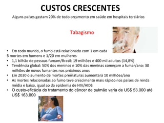 CUSTOS	
  CRESCENTES	
  
	
  
•  Em	
  todo	
  mundo,	
  o	
  fumo	
  está	
  relacionado	
  com	
  1	
  em	
  cada	
  	
  
5	
  mortes	
  em	
  homens	
  e	
  1/20	
  em	
  mulheres	
  
•  1,1	
  bilhão	
  de	
  pessoas	
  fumam/Brasil:	
  19	
  milhões	
  e	
  400	
  mil	
  adultos	
  (14,8%)	
  
•  Tendência	
  global:	
  50%	
  dos	
  meninos	
  e	
  10%	
  das	
  meninas	
  começam	
  a	
  fumar/ano:	
  30	
  
milhões	
  de	
  novos	
  fumantes	
  nos	
  próximos	
  anos	
  
•  Em	
  2030	
  o	
  aumento	
  de	
  mortes	
  prematuras	
  aumentará	
  10	
  milhões/ano	
  	
  
•  As	
  mortes	
  relacionadas	
  ao	
  fumo	
  teve	
  crescimento	
  mais	
  rápido	
  nos	
  países	
  de	
  renda	
  
média	
  e	
  baixa,	
  igual	
  ao	
  da	
  epidemia	
  de	
  HIV/AIDS	
  	
  
•  O custo-eficácia do tratamento do câncer de pulmão varia de US$ 53.000 até
US$ 163.000
	
  
	
  
Tabagismo	
  
	
  
Alguns	
  países	
  gastam	
  20%	
  de	
  todo	
  orçamento	
  em	
  saúde	
  em	
  hospitais	
  terciários	
  
 
