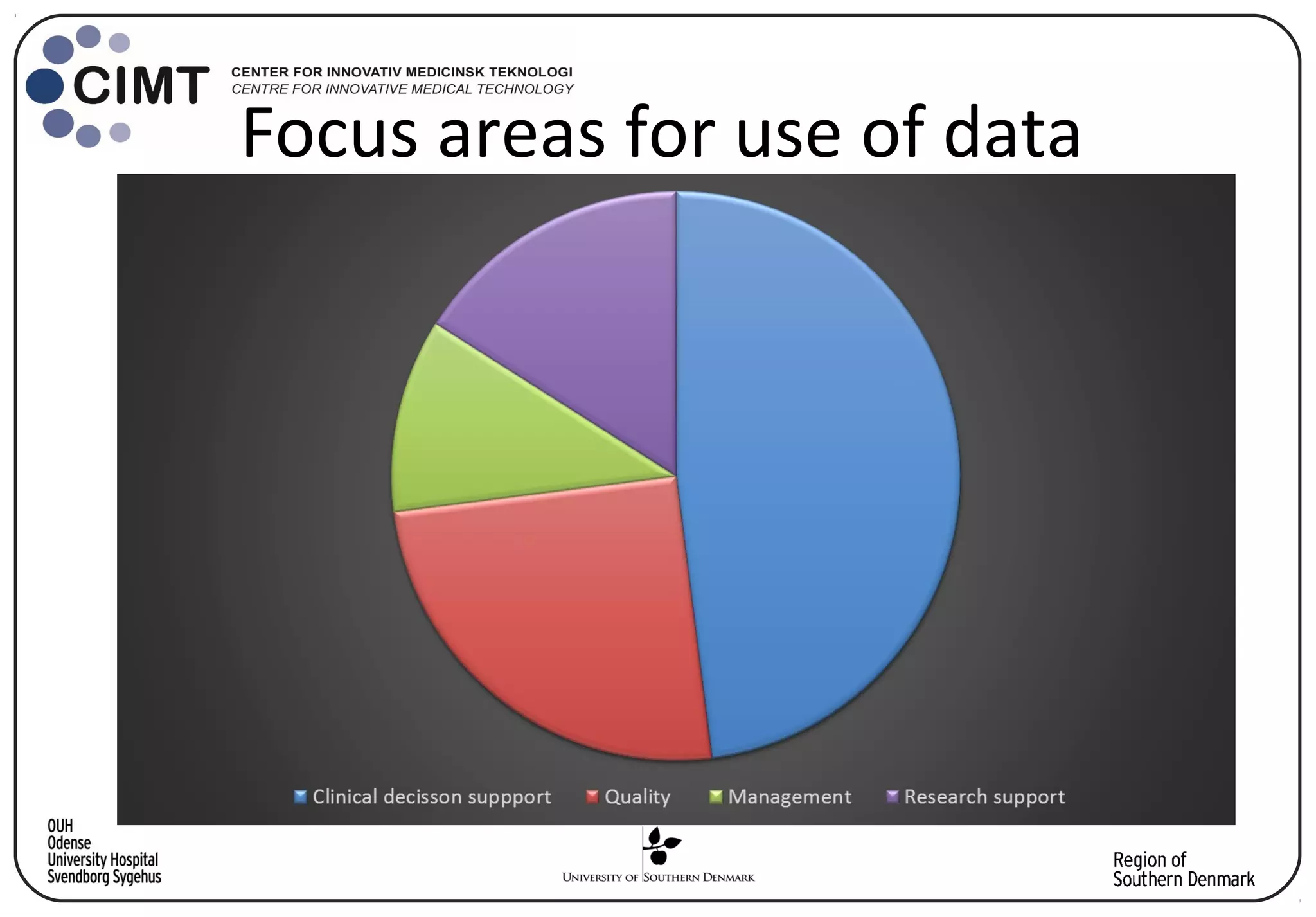 Focus areas for use of data
 