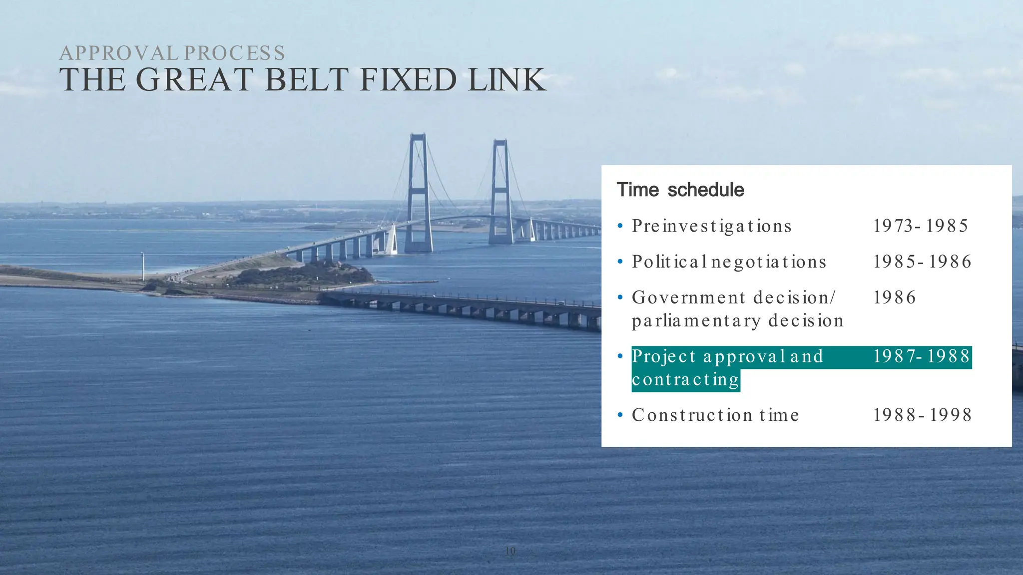 APPROVAL PROCESS
THE GREAT BELT FIXED LINK
Time schedule
• Preinvest iga t ions 1973- 1985
• Polit ica l negot ia t ions 1985- 1986
• Government decision/ 1986
pa rlia ment a ry decision
• Project a pprova l a nd 1987- 1988
cont ra ct ing
• Const ruct ion t ime 1988- 1998
10
 