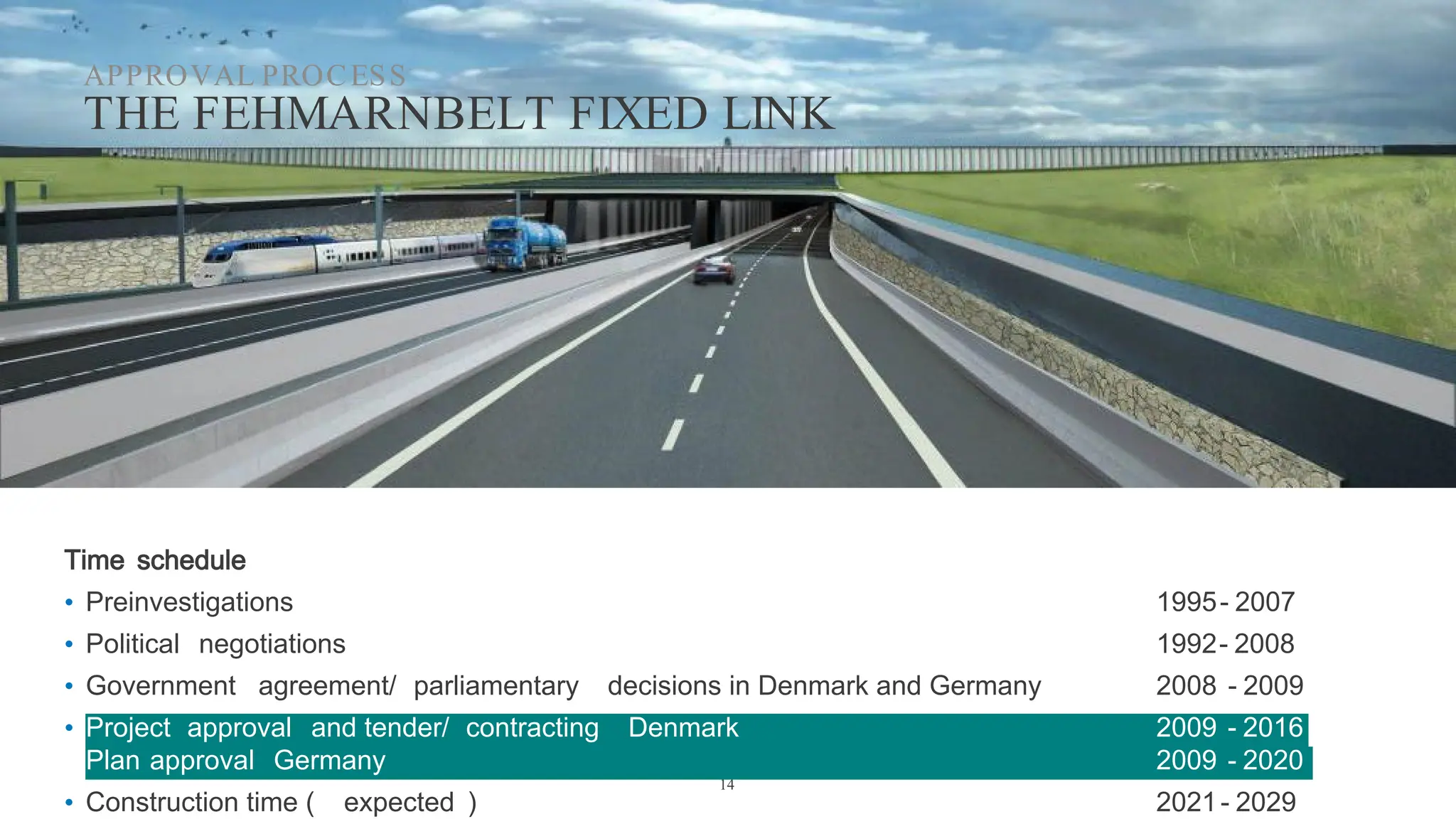APPROVAL PROCESS
THE FEHMARNBELT FIXED LINK
14
Time schedule
• Preinvestigations 1995- 2007
• Political negotiations 1992- 2008
• Government agreement/ parliamentary decisions in Denmark and Germany 2008 - 2009
• Project approval and tender/ contracting Denmark 2009 - 2016
Plan approval Germany 2009 - 2020
• Construction time ( expected ) 2021- 2029
 