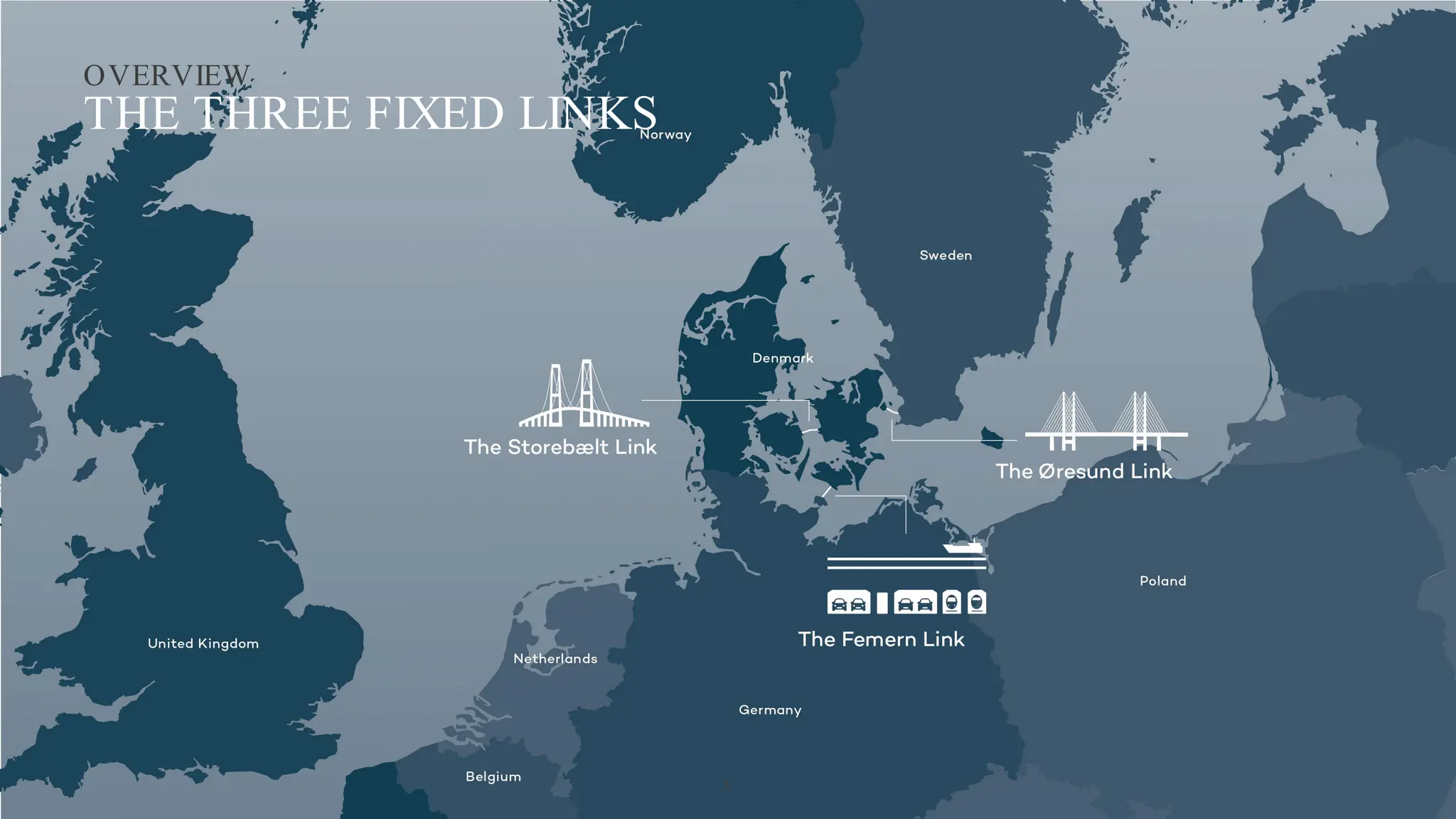 OVERVIEW
THE THREE FIXED LINKS
8
 