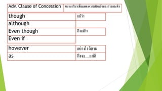 Adv. Clause of Concession ขยายกริยาเพื่อแสดงความขัดแย้งของการกระทา
ถึงแม้ว่า
though
although
Even though
Even if
as
however อย่างไรก็ตาม
แม้ว่า
ถึงจะ....แต่ก็
 