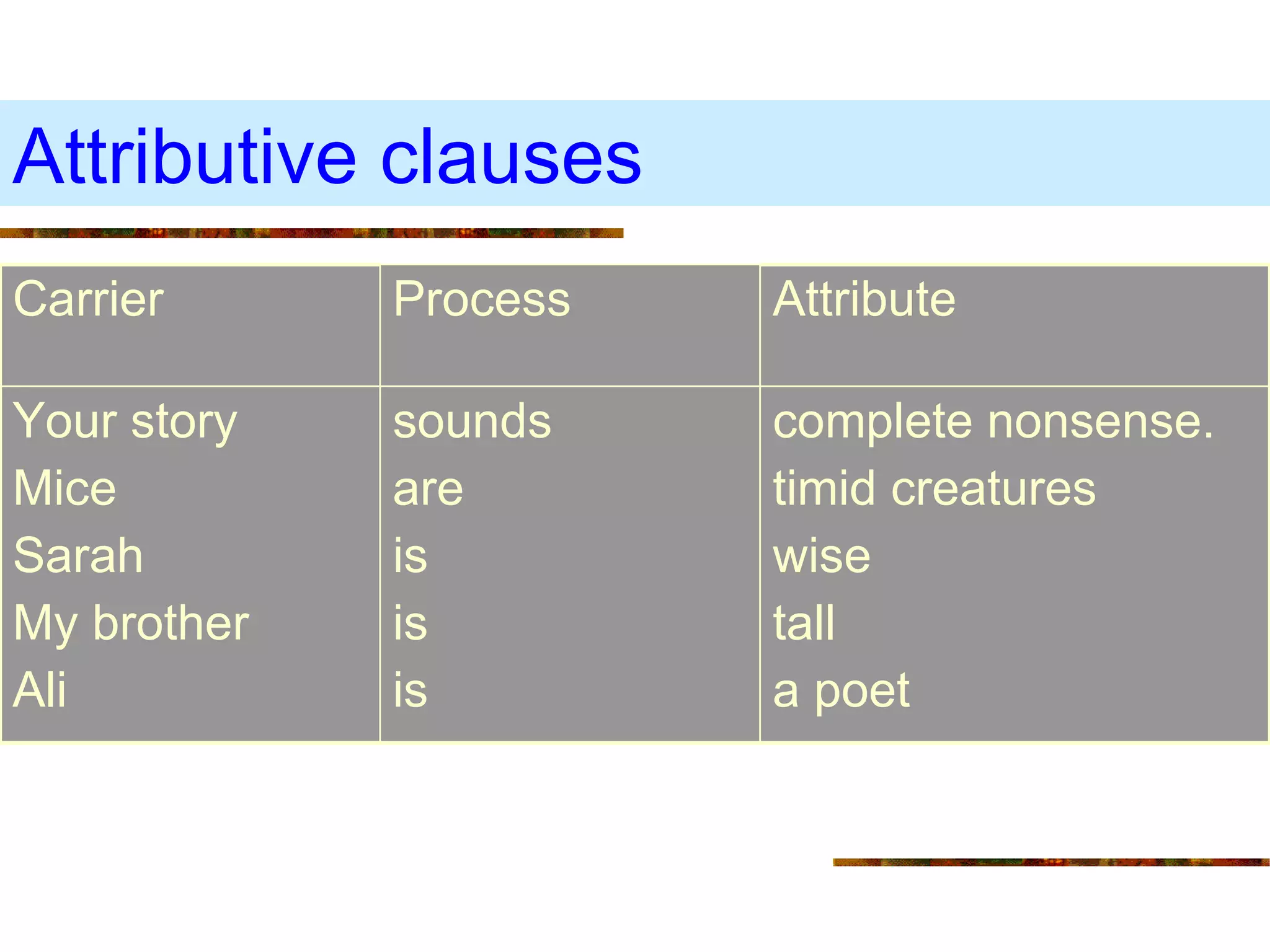 Attributive clauses complete nonsense. timid creatures wise  tall a poet sounds are is  is is  Your story Mice  Sarah  My brother Ali Attribute Process Carrier 