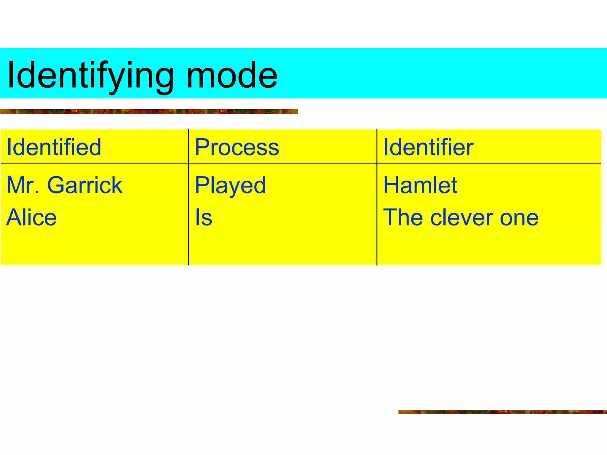 Identifying mode Hamlet The clever one Played Is Mr. Garrick Alice Identifier Process Identified 