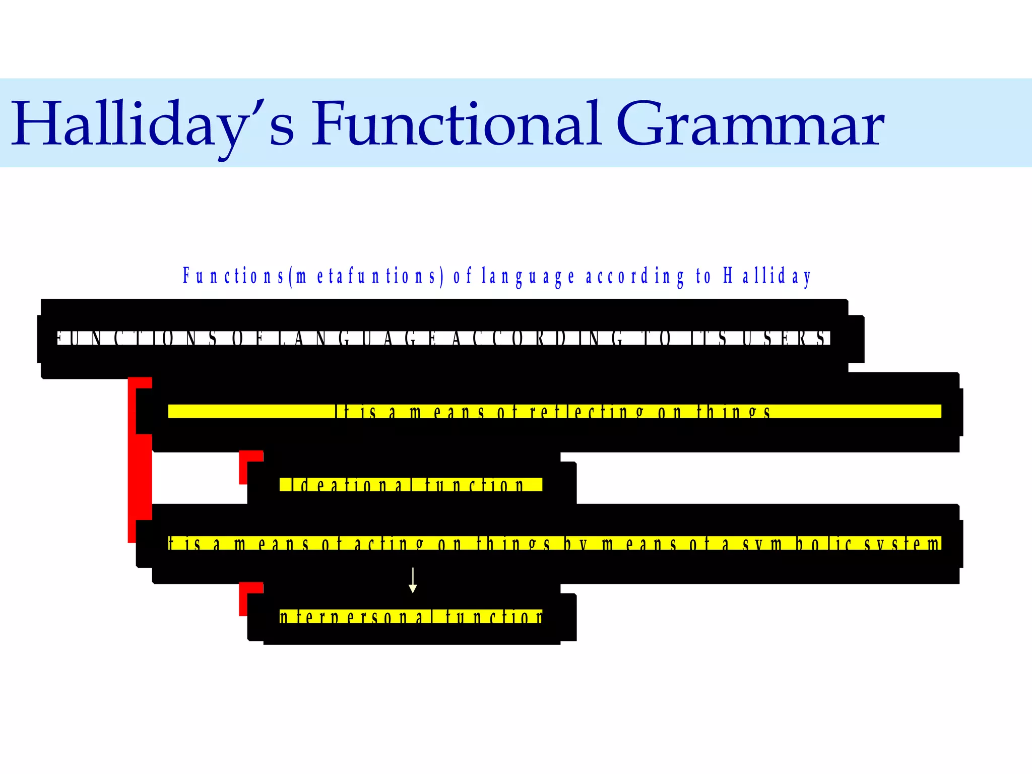 Halliday’s Functional Grammar 