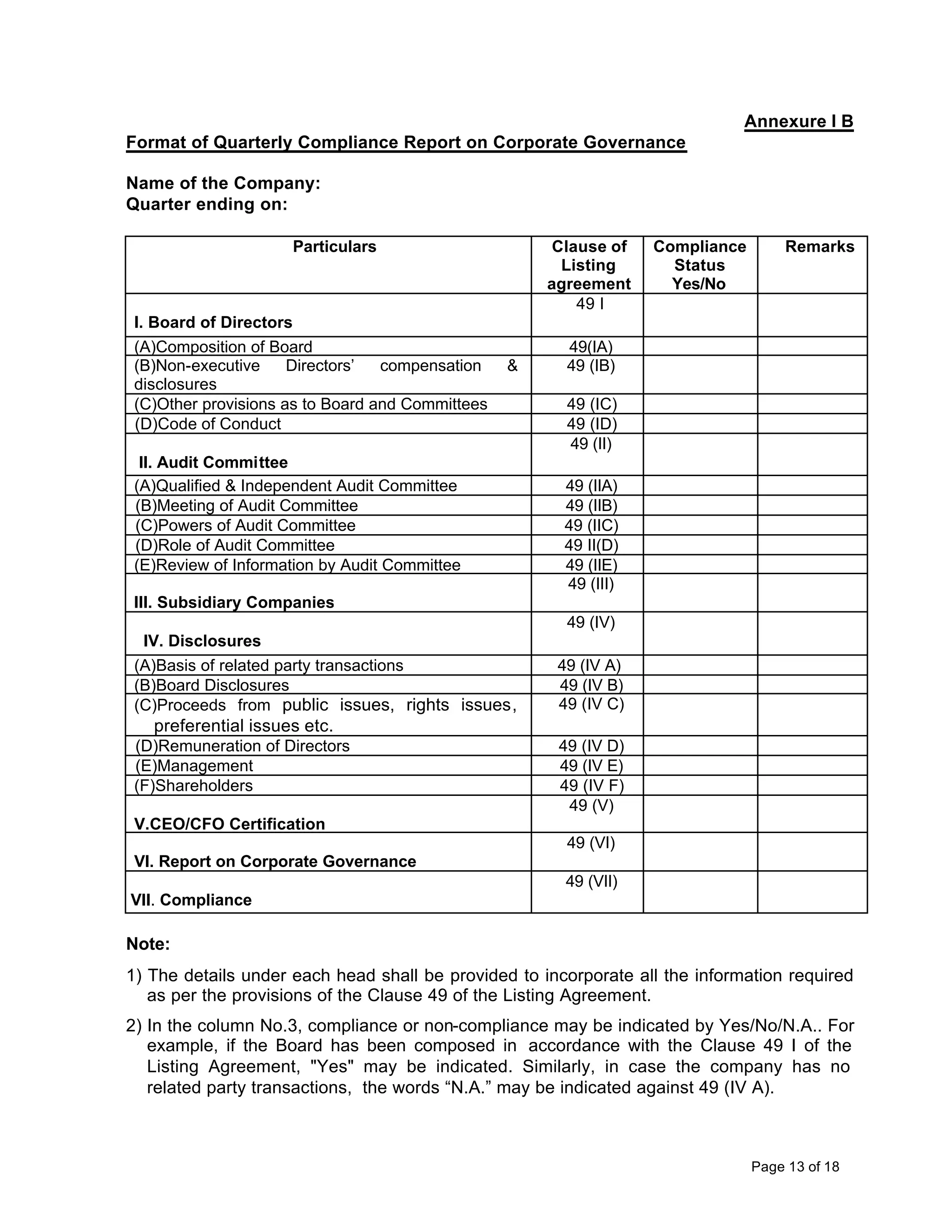 Annexure I B
     Format of Quarterly Compliance Report on Corporate Governance

     Name of the Company:
     Quarter ending on:

                          Particulars                       Clause of   Compliance       Remarks
                                                             Listing      Status
                                                           agreement      Yes/No
                                                               49 I
      I. Board of Directors
      (A)Composition of Board                                49(IA)
      (B)Non-executive     Directors’  compensation    &     49 (IB)
      disclosures
      (C)Other provisions as to Board and Committees         49 (IC)
      (D)Code of Conduct                                     49 (ID)
                                                             49 (II)
       II. Audit Committee
      (A)Qualified & Independent Audit Committee             49 (IIA)
      (B)Meeting of Audit Committee                          49 (IIB)
      (C)Powers of Audit Committee                           49 (IIC)
      (D)Role of Audit Committee                             49 II(D)
      (E)Review of Information by Audit Committee            49 (IIE)
                                                             49 (III)
 III. III. Subsidiary Companies
                                                             49 (IV)
       IV. Disclosures
      (A)Basis of related party transactions                49 (IV A)
      (B)Board Disclosures                                  49 (IV B)
      (C)Proceeds from public issues, rights issues,        49 (IV C)
        preferential issues etc.
      (D)Remuneration of Directors                          49 (IV D)
      (E)Management                                         49 (IV E)
      (F)Shareholders                                       49 (IV F)
                                                             49 (V)
      V.CEO/CFO Certification
                                                             49 (VI)
      VI. Report on Corporate Governance
                                                             49 (VII)
X.   VII. Compliance

     Note:
     1) The details under each head shall be provided to incorporate all the information required
        as per the provisions of the Clause 49 of the Listing Agreement.
     2) In the column No.3, compliance or non-compliance may be indicated by Yes/No/N.A.. For
        example, if the Board has been composed in accordance with the Clause 49 I of the
        Listing Agreement, "Yes" may be indicated. Similarly, in case the company has no
        related party transactions, the words “N.A.” may be indicated against 49 (IV A).



                                                                                     Page 13 of 18
 