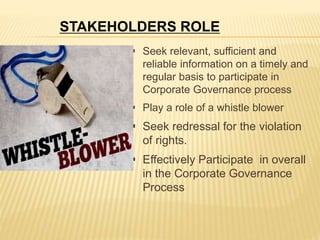  Seek relevant, sufficient and
reliable information on a timely and
regular basis to participate in
Corporate Governance process
 Play a role of a whistle blower
 Seek redressal for the violation
of rights.
 Effectively Participate in overall
in the Corporate Governance
Process
STAKEHOLDERS ROLE
 
