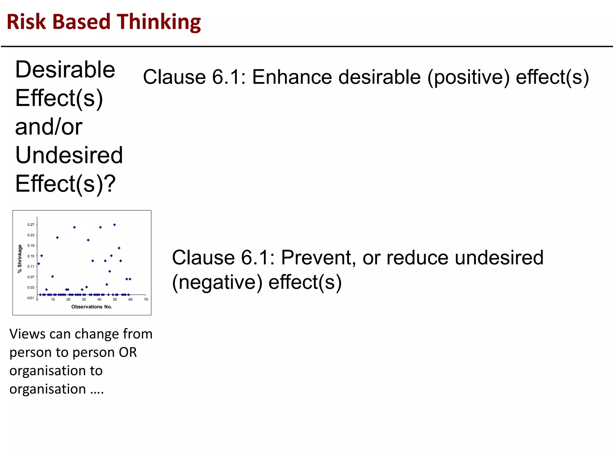 Risk Based Thinking
Clause 6.1: Enhance desirable (positive) effect(s)
Clause 6.1: Prevent, or reduce undesired
(negative) effect(s)
Desirable
Effect(s)
and/or
Undesired
Effect(s)?
Views can change from
person to person OR
organisation to
organisation ….
-0.01
0.03
0.07
0.11
0.15
0.19
0.23
0.27
0 10 20 30 40 50 60 70
%Shrinkage
Observations No.
 