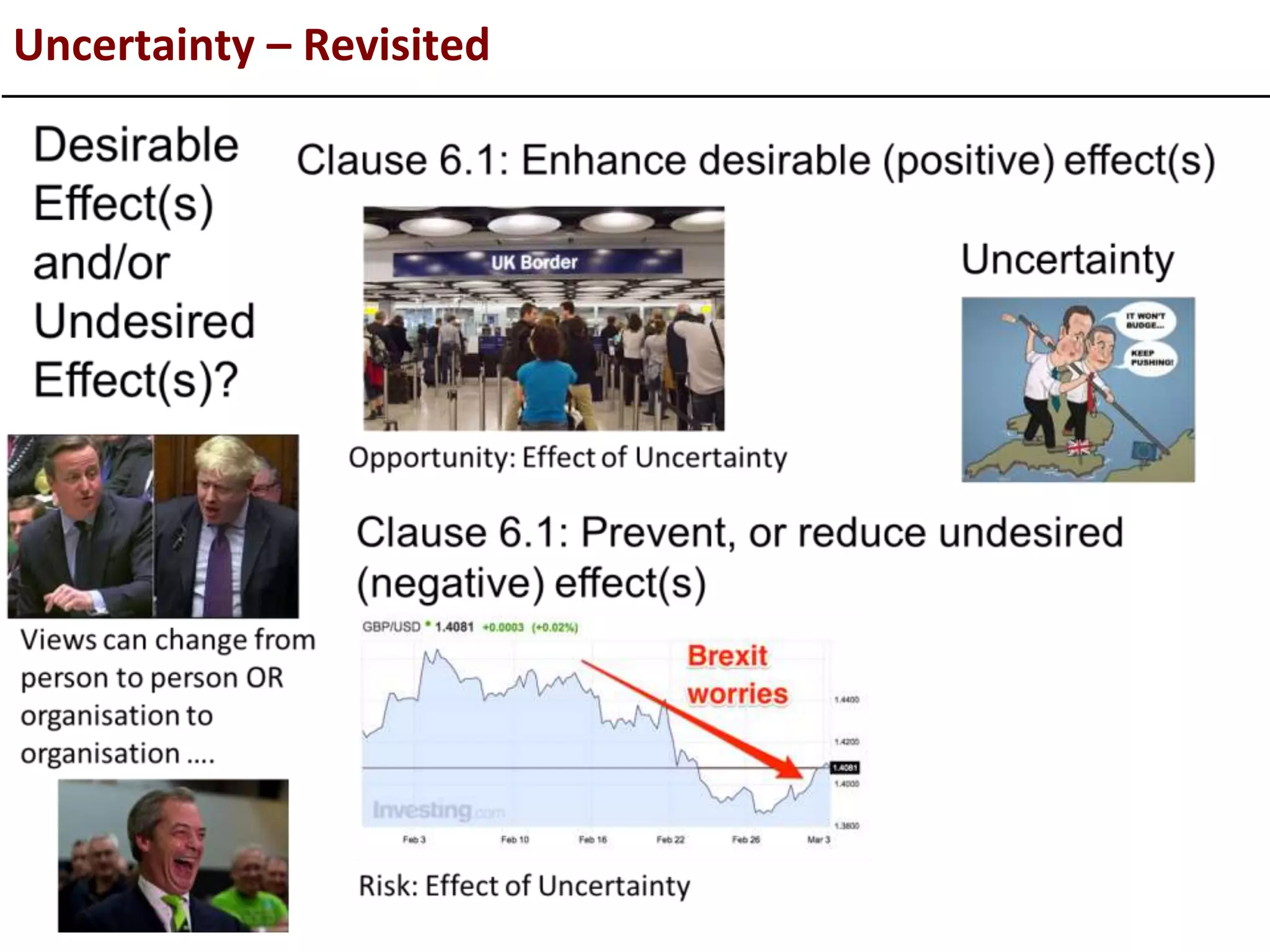 Uncertainty – Revisited
 
