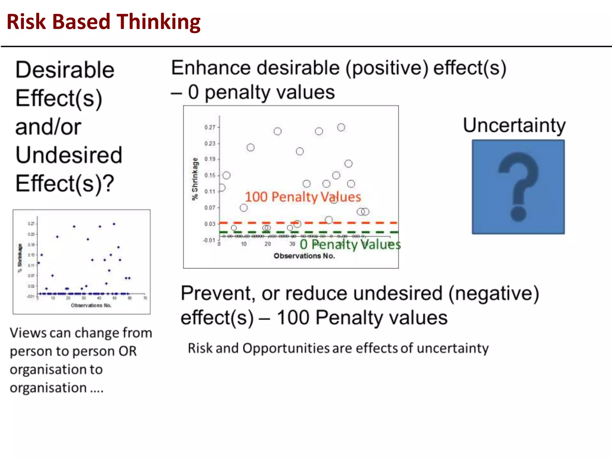 Risk Based Thinking
 