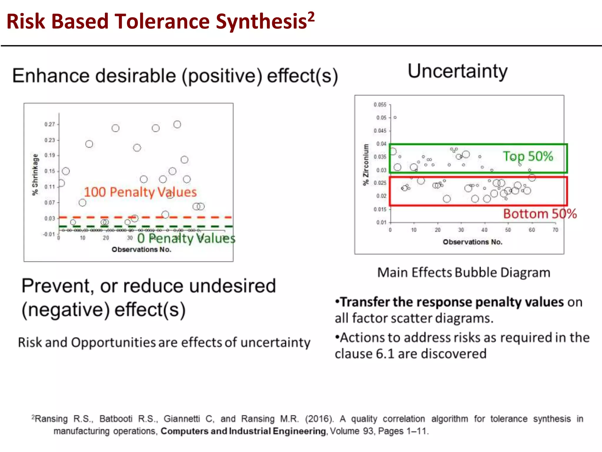 Risk Based Tolerance Synthesis2
 