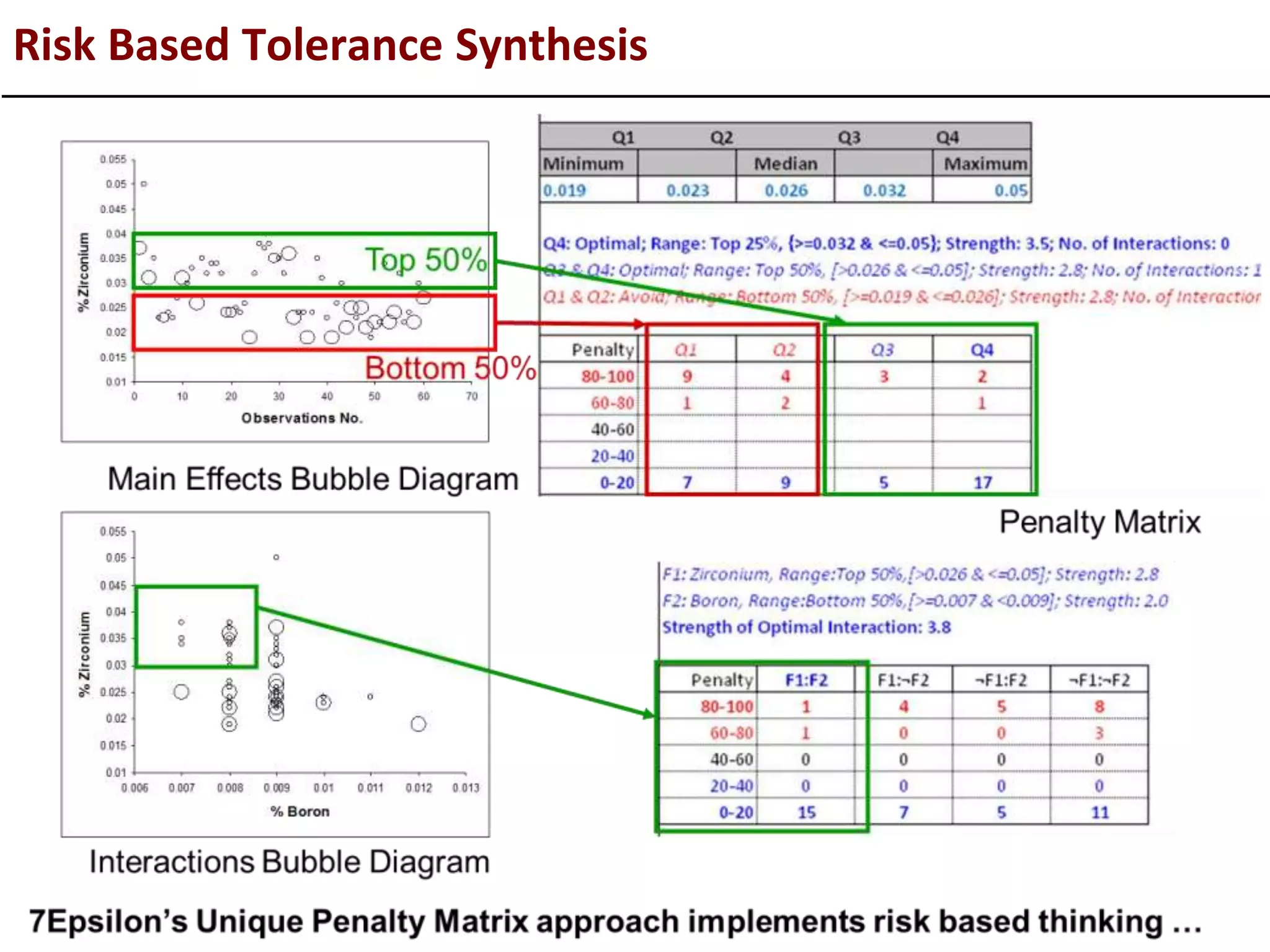 Risk Based Tolerance Synthesis
 