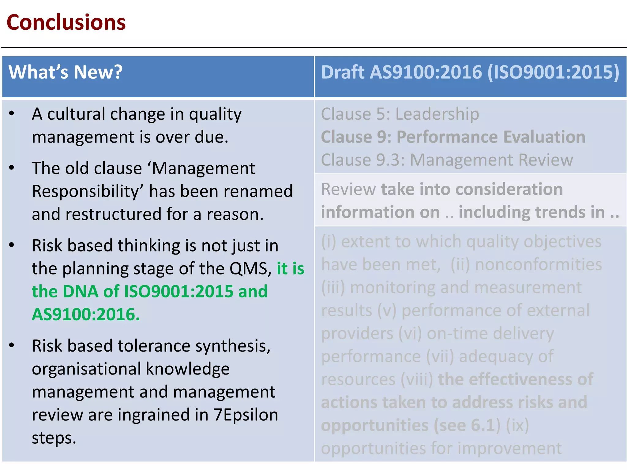 Conclusions
What’s New? Draft AS9100:2016 (ISO9001:2015)
• A cultural change in quality
management is over due.
• The old clause ‘Management
Responsibility’ has been renamed
and restructured for a reason.
• Risk based thinking is not just in
the planning stage of the QMS, it is
the DNA of ISO9001:2015 and
AS9100:2016.
• Risk based tolerance synthesis,
organisational knowledge
management and management
review are ingrained in 7Epsilon
steps.
Clause 5: Leadership
Clause 9: Performance Evaluation
Clause 9.3: Management Review
Review take into consideration
information on .. including trends in ..
(i) extent to which quality objectives
have been met, (ii) nonconformities
(iii) monitoring and measurement
results (v) performance of external
providers (vi) on-time delivery
performance (vii) adequacy of
resources (viii) the effectiveness of
actions taken to address risks and
opportunities (see 6.1) (ix)
opportunities for improvement
 