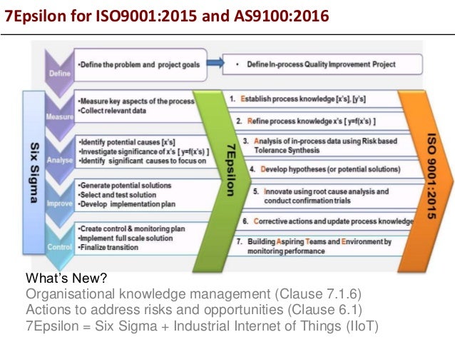 AS 9100 2016 And ISO 9001 2015 Clause 9 3 Management Review What differences-between-iso-9001-and-as9100-standard-4c-consulting