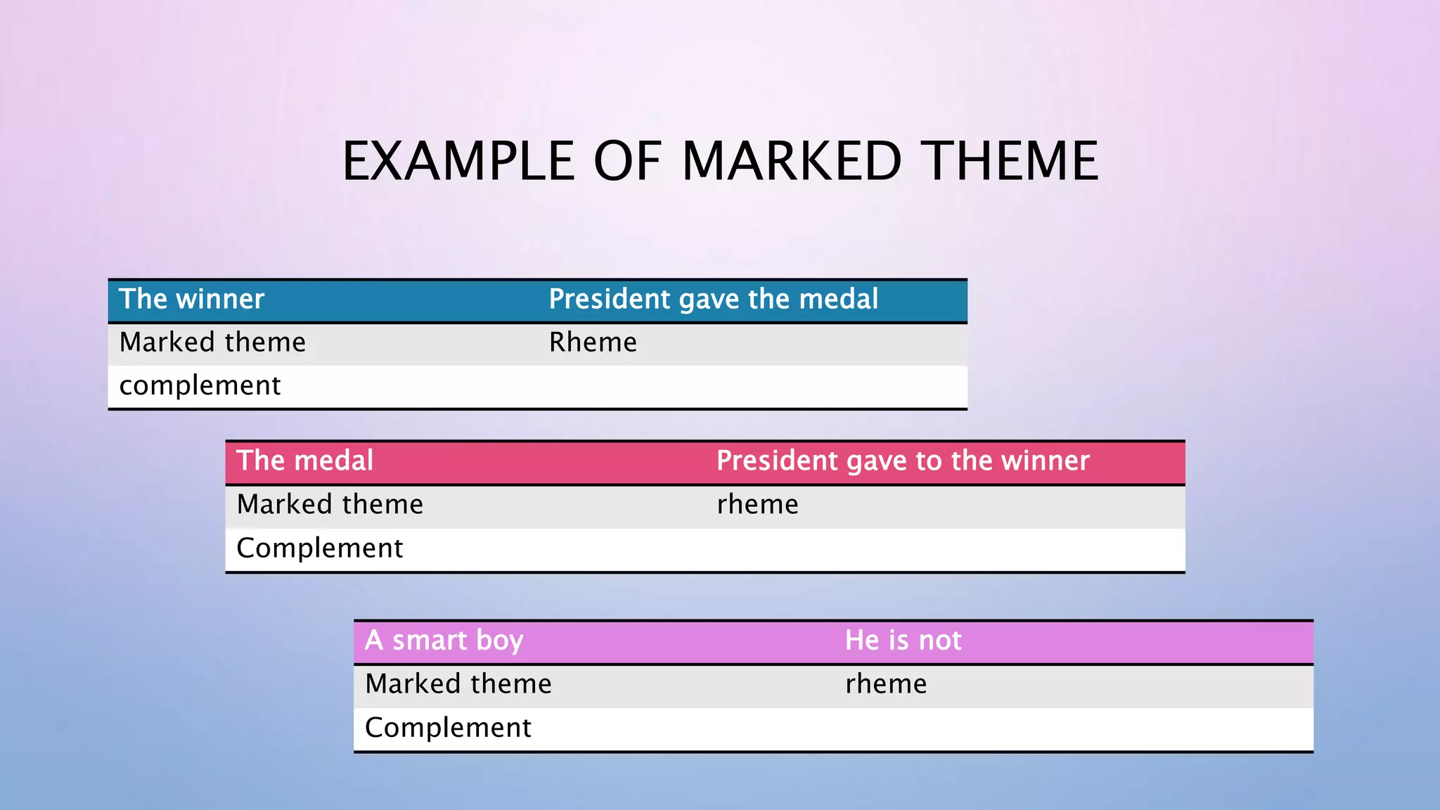 EXAMPLE OF MARKED THEME
The winner President gave the medal
Marked theme Rheme
complement
The medal President gave to the winner
Marked theme rheme
Complement
A smart boy He is not
Marked theme rheme
Complement
 