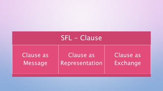 CLAUSE AS MESSAGE.pptx