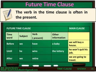 Clause (Part-10 of 10)- Time clauses | PPTX