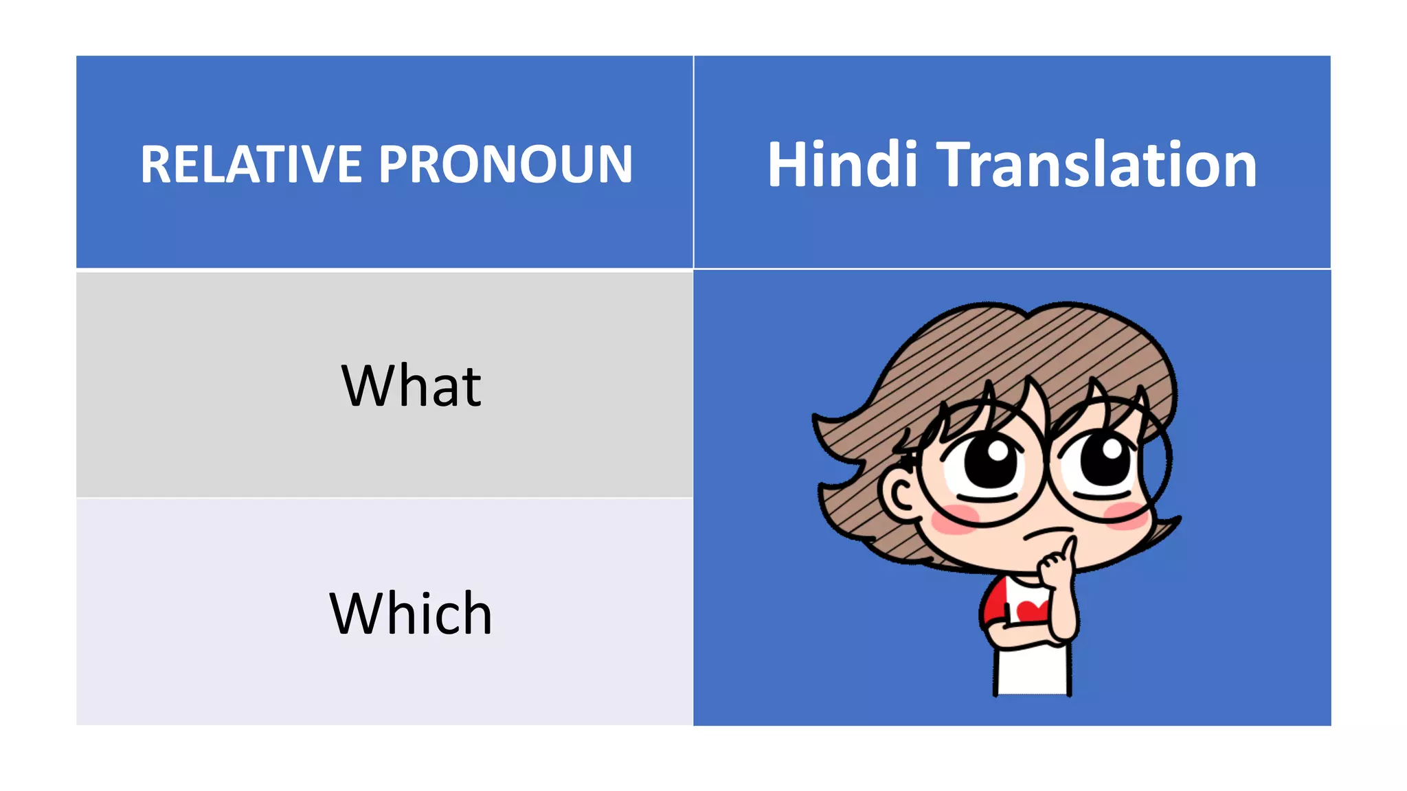 RELATIVE PRONOUN Hindi Translation
What क्या
Which कौन सा
 