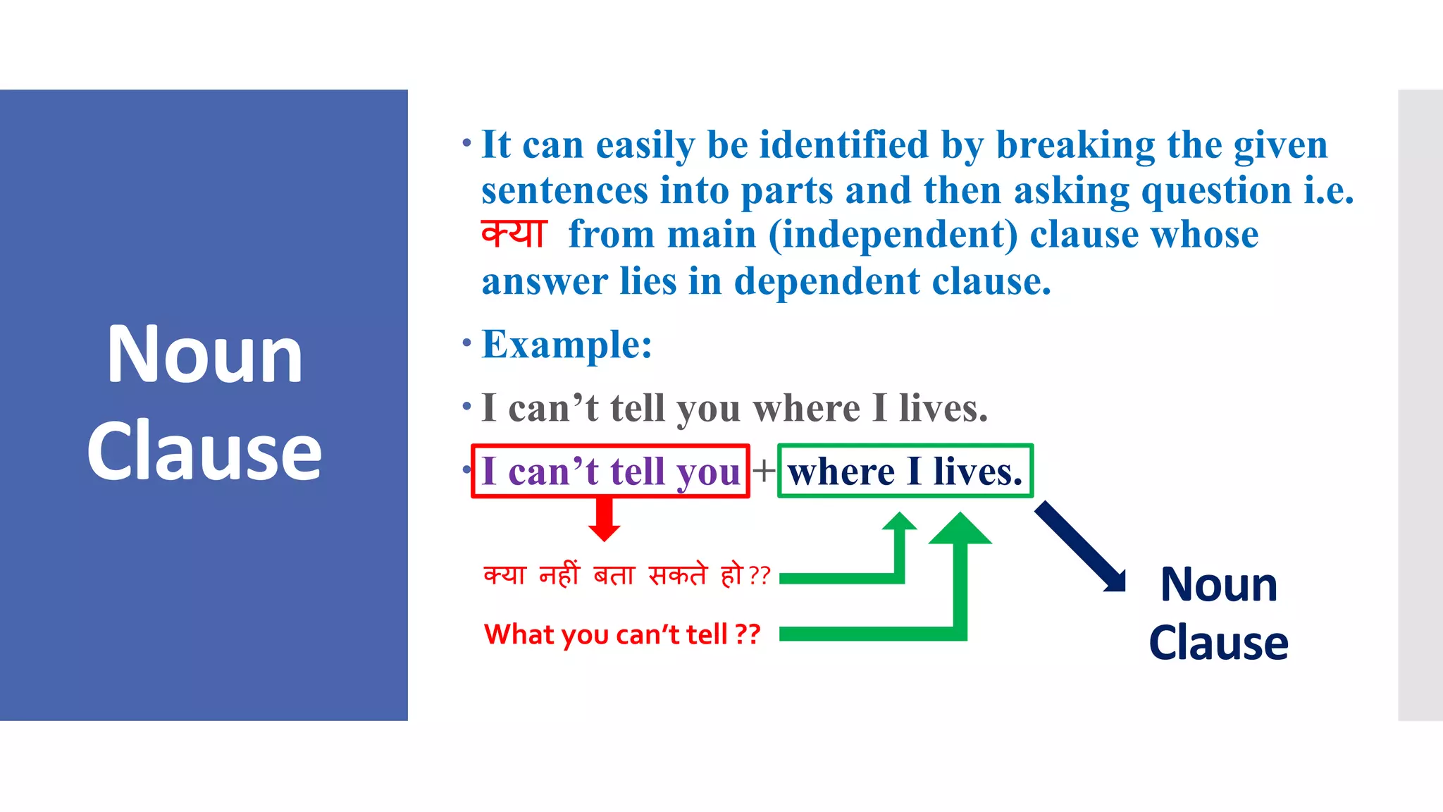 Noun
Clause
 It can easily be identified by breaking the given
sentences into parts and then asking question i.e.
क्या from main (independent) clause whose
answer lies in dependent clause.
 Example:
 I can’t tell you where I lives.
 I can’t tell you + where I lives.
क्या नह�ं बता सकते हो ??
What you can’t tell ??
Noun
Clause
 