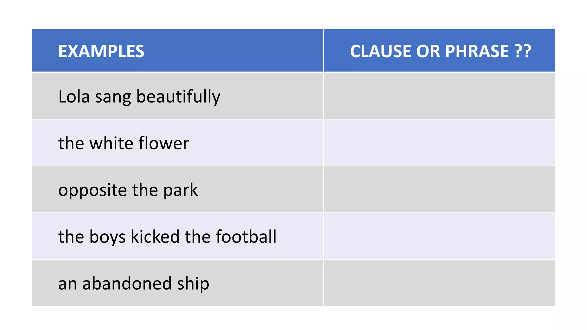 EXAMPLES CLAUSE OR PHRASE ??
Lola sang beautifully
the white flower
opposite the park
the boys kicked the football
an abandoned ship
 