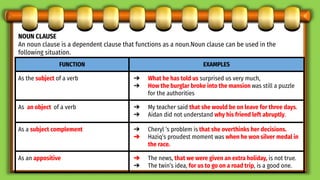 FUNCTION EXAMPLES
As the subject of a verb ➔ What he has told us surprised us very much,
➔ How the burglar broke into the mansion was still a puzzle
for the authorities
As an object of a verb ➔ My teacher said that she would be on leave for three days.
➔ Aidan did not understand why his friend left abruptly.
As a subject complement ➔ Cheryl ‘s problem is that she overthinks her decisions.
➔ Haziq’s proudest moment was when he won silver medal in
the race.
As an appositive ➔ The news, that we were given an extra holiday, is not true.
➔ The twin’s idea, for us to go on a road trip, is a good one.
NOUN CLAUSE
An noun clause is a dependent clause that functions as a noun.Noun clause can be used in the
following situation.
 