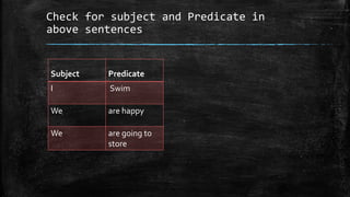 Check for subject and Predicate in
above sentences
Subject Predicate
I Swim
We are happy
We are going to
store
 