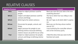 RELATIVE CLAUSES
 