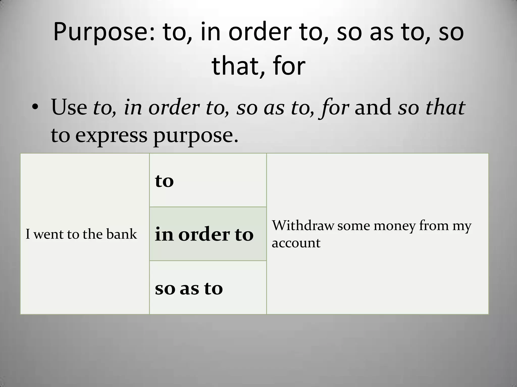 Purpose: to, in orderto, so as to, so that, forUse to, in orderto, so as to, forand so thattoexpresspurpose.