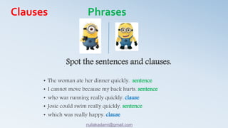 Spot the sentences and clauses.
• The woman ate her dinner quickly. sentence
• I cannot move because my back hurts. sentence
• who was running really quickly. clause
• Josie could swim really quickly. sentence
• which was really happy. clause
Clauses Phrases
nuliakadami@gmail.com
 