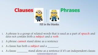 Fill in the blanks:
1. A phrase is a group of related words that is used as a part of speech and
does not contain both a subject and a verb.
2. A phrase cannot stand alone as a sentence
3. A clause has both a subject and a _______.
4. A clause _______ stand alone as a sentence if it’s an independent clause.
Clauses Phrases
nuliakadami@gmail.com
 