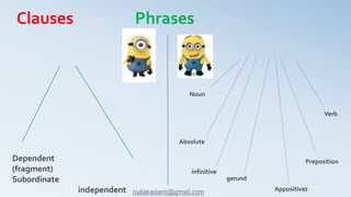 Dependent
(fragment)
Subordinate
independent
Noun
Verb
Preposition
Appositives
gerund
infinitive
Absolute
Clauses Phrases
nuliakadami@gmail.com
 