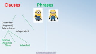 Dependent
(fragment)
Subordinate
independent
Adverbial
Relative
(Adjectie)
Noun
Clauses Phrases
nuliakadami@gmail.com
 