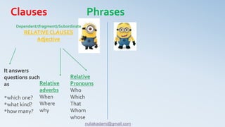 Relative
Pronouns
Who
Which
That
Whom
whose
Dependent/(fragment)/Subordinate
RELATIVE CLAUSES
Adjective
Relative
adverbs
When
Where
why
It answers
questions such
as
*which one?
*what kind?
*how many?
Clauses Phrases
nuliakadami@gmail.com
 