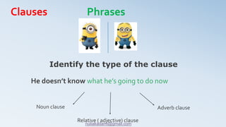 He doesn’t know what he’s going to do now
Identify the type of the clause
Noun clause Adverb clause
Relative ( adjective) clause
Clauses Phrases
nuliakadami@gmail.com
 