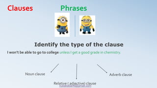 I won’t be able to go to college unless I get a good grade in chemistry.
Identify the type of the clause
Noun clause Adverb clause
Relative ( adjective) clause
Clauses Phrases
nuliakadami@gmail.com
 