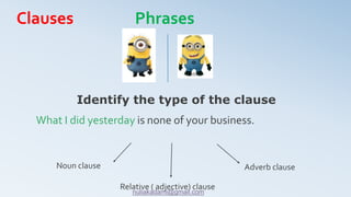What I did yesterday is none of your business.
Identify the type of the clause
Noun clause Adverb clause
Relative ( adjective) clause
Clauses Phrases
nuliakadami@gmail.com
 
