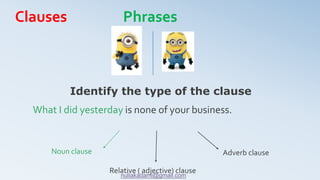 What I did yesterday is none of your business.
Identify the type of the clause
Noun clause Adverb clause
Relative ( adjective) clause
Clauses Phrases
nuliakadami@gmail.com
 
