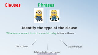 Whatever you want to do for your birthday is fine with me.
Identify the type of the clause
Noun clause Adverb clause
Relative ( adjective) clause
Clauses Phrases
nuliakadami@gmail.com
 